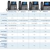 Grandstream GRP2634 Carrier-Grade IP Phone