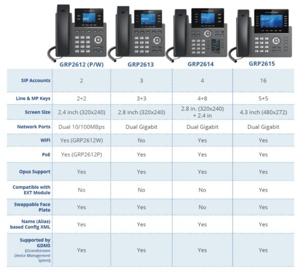 Grandstream GRP2634 Carrier-Grade IP Phone